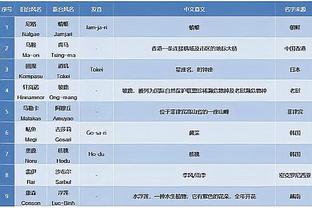 杰伦-布朗：波尔津吉斯在防守端的表现让球队来到了另一个等级