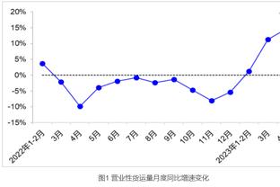 ?就离谱！篮网16-0开局 快船22-0收尾逆转比赛！