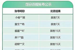 ?下一轮防穆雷？丁威迪今天只打了首节5分钟 3投0中没得分